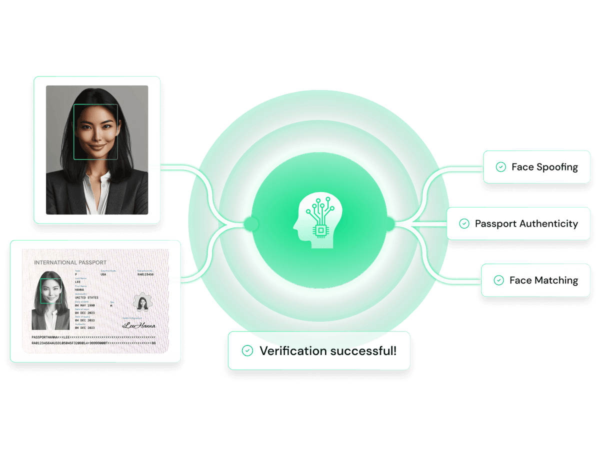 Instant, Automated AI Screening